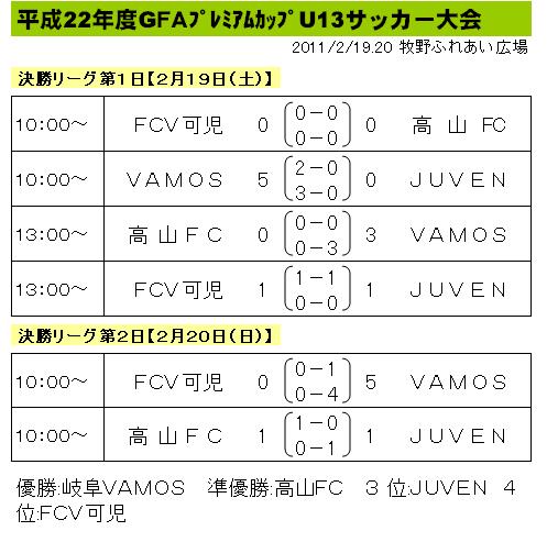 H22 GFA U-13 FT.JPGのサムネール画像のサムネール画像